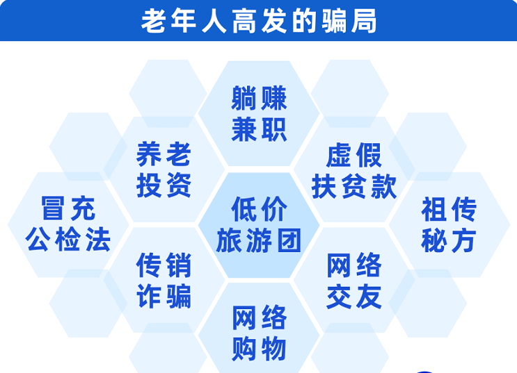老年人有很多经验，为什么还是会被骗？